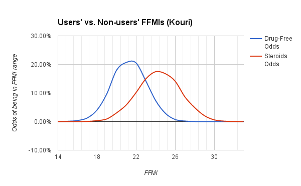Ffmi Chart