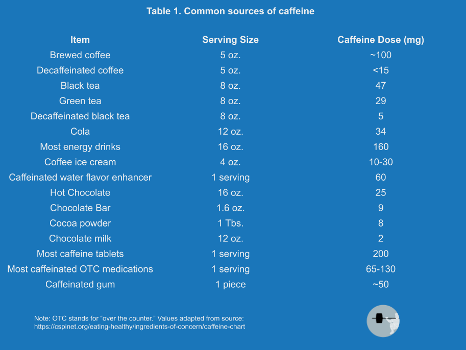 common sources of caffeine