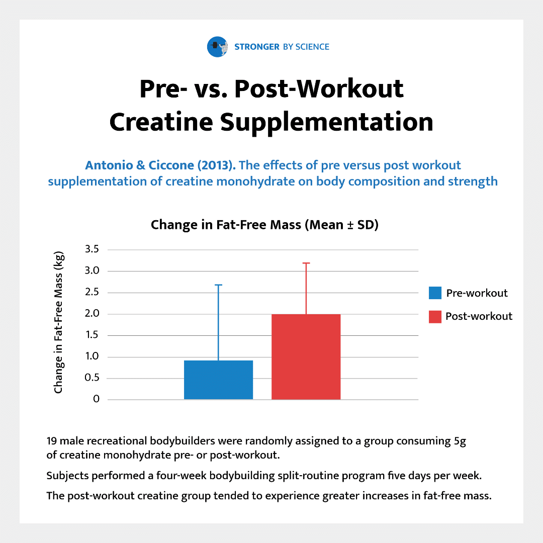  Creatine pre or post workout reddit for Routine Workout